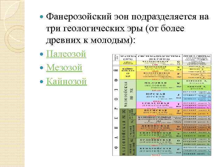 Фанерозой это. Эон фанерозой. Фанерозойская Эра таблица. Периоды фанерозоя. Эры фанерозоя.