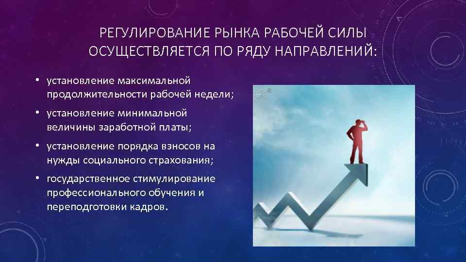 РЕГУЛИРОВАНИЕ РЫНКА РАБОЧЕЙ СИЛЫ ОСУЩЕСТВЛЯЕТСЯ ПО РЯДУ НАПРАВЛЕНИЙ: • установление максимальной продолжительности рабочей недели;