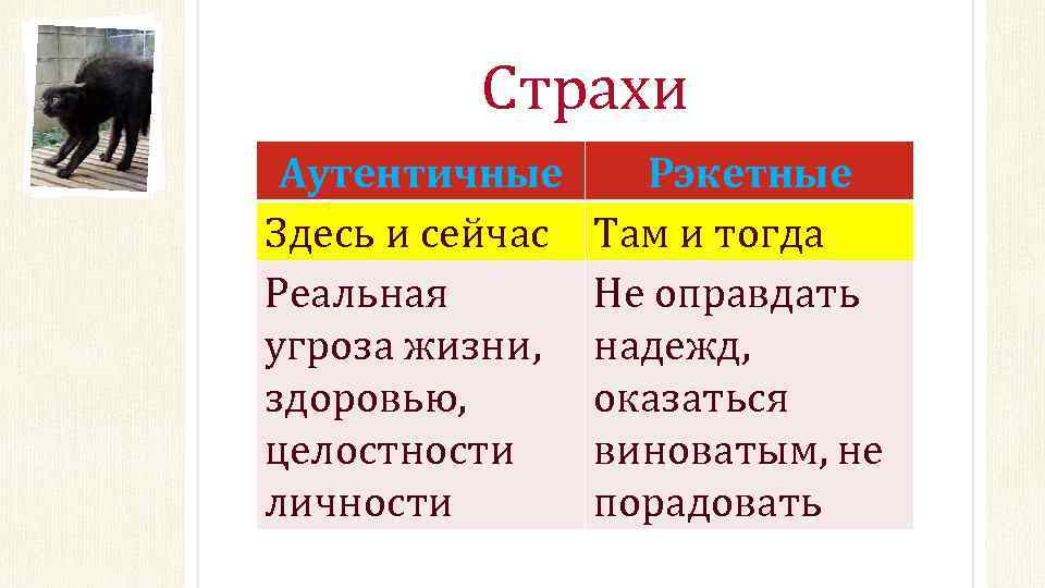 Страхи Аутентичные Здесь и сейчас Реальная угроза жизни, здоровью, целостности личности Рэкетные Там и