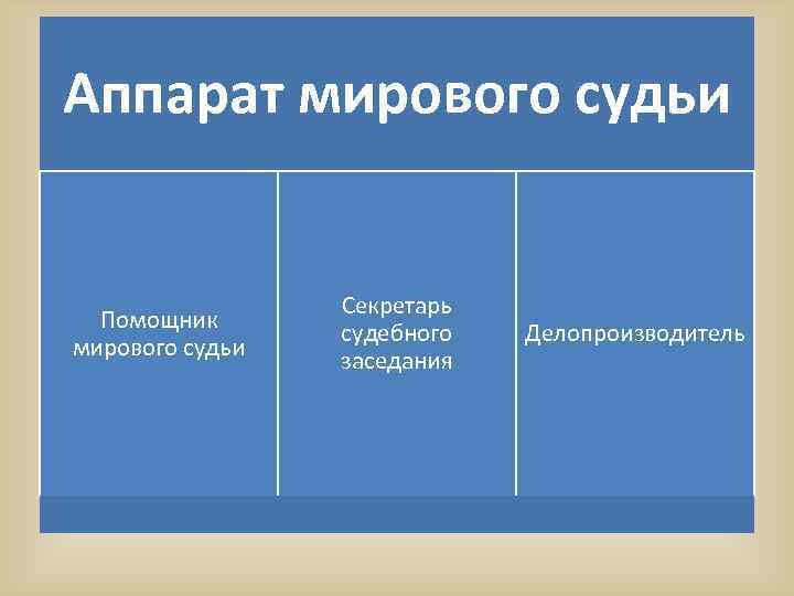 Аппарат мирового судьи презентация