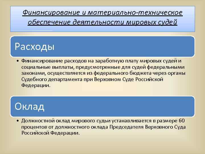 Финансируемся из бюджета. Финансирование Мировых судей. Деятельность Мировых судей. Организационное обеспечение деятельности мирового суда. Обеспечение деятельности Мировых судей.