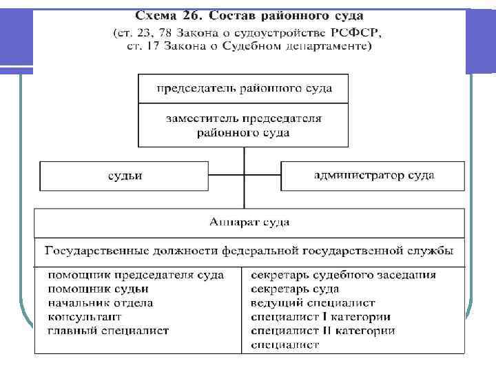 Суды общей юрисдикции план егэ