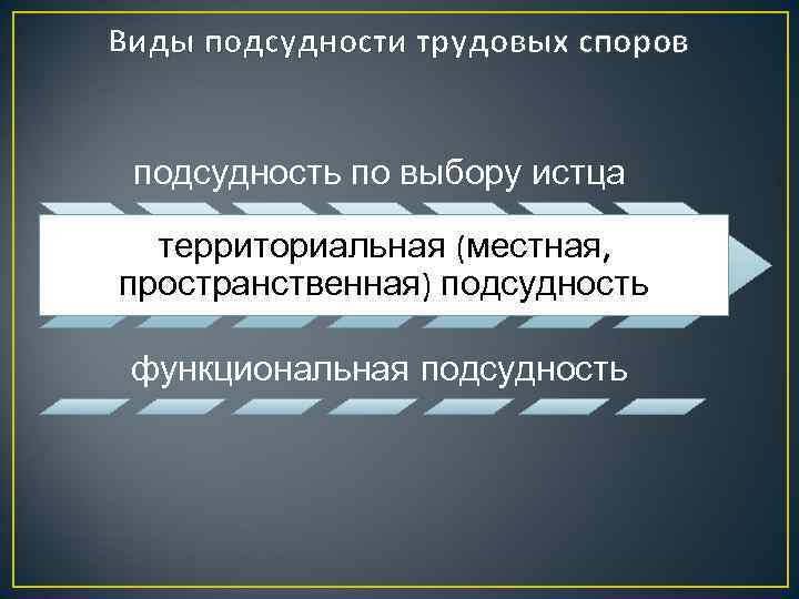 Виды подсудности трудовых споров подсудность по выбору истца территориальная (местная, пространственная) подсудность функциональная подсудность