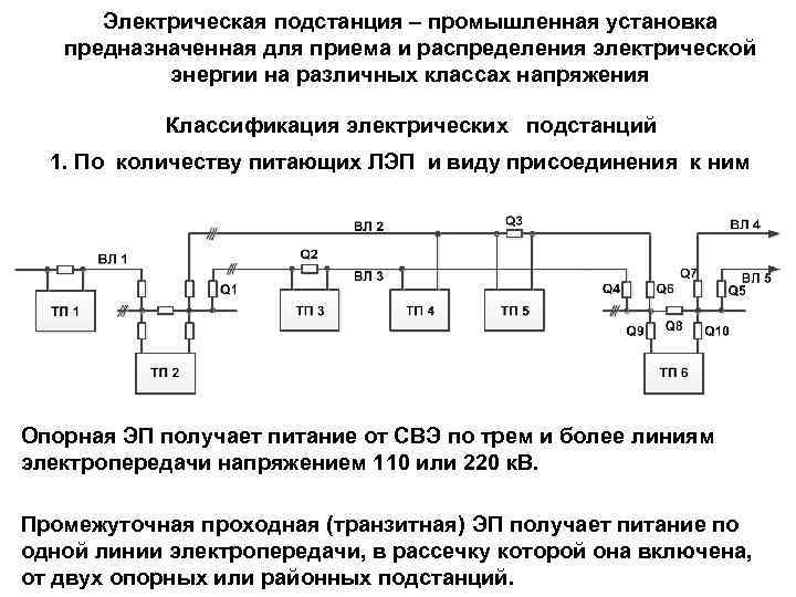 Схема заход выход