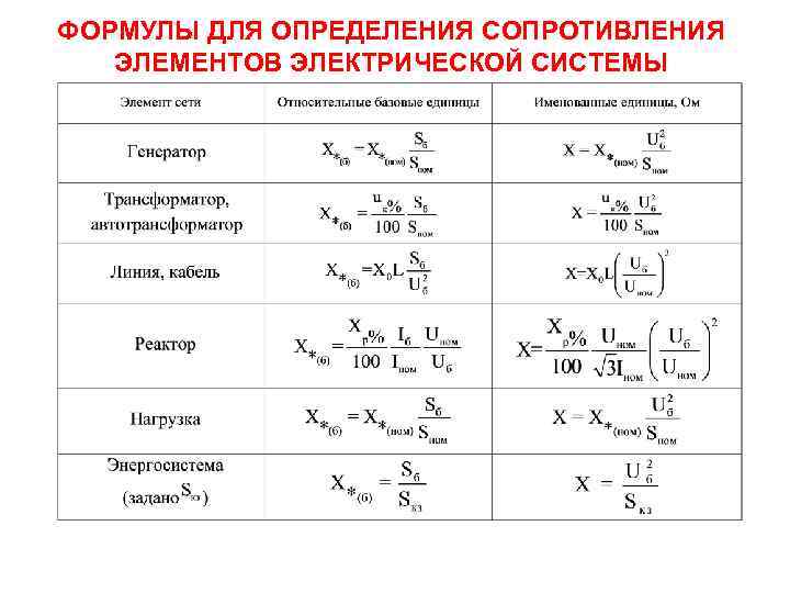 ФОРМУЛЫ ДЛЯ ОПРЕДЕЛЕНИЯ СОПРОТИВЛЕНИЯ ЭЛЕМЕНТОВ ЭЛЕКТРИЧЕСКОЙ СИСТЕМЫ 