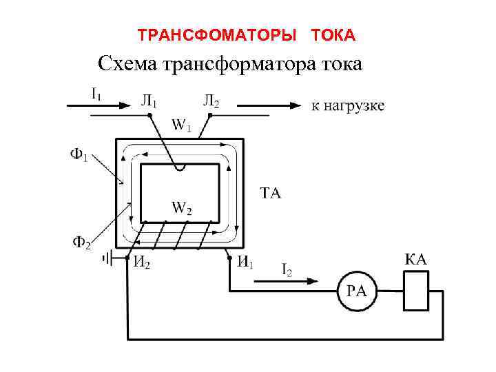 ТРАНСФОМАТОРЫ ТОКА Схема трансформатора тока 