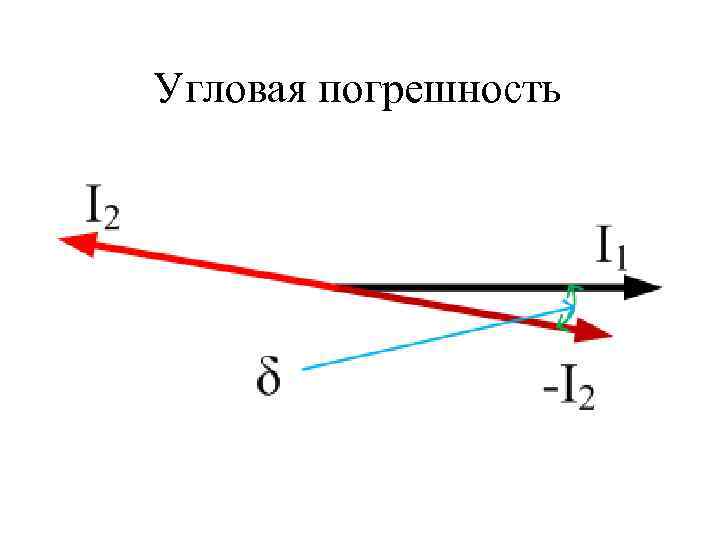 Угловая погрешность 