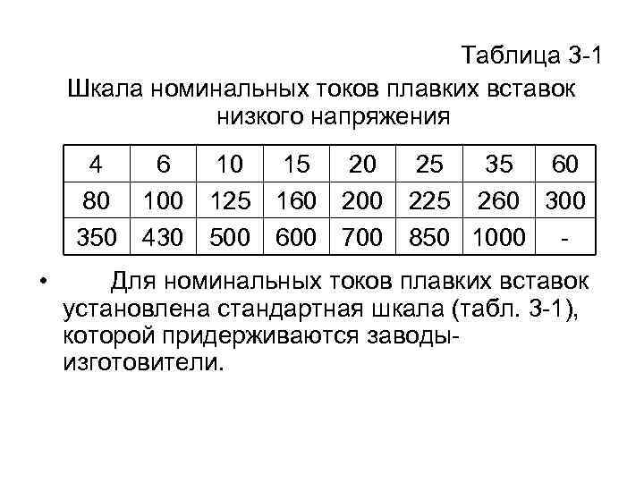 Как определить номинальный ток