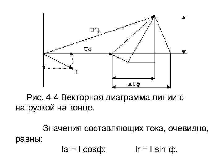 Рис. 4 -4 Векторная диаграмма линии с нагрузкой на конце. Значения составляющих тока, очевидно,