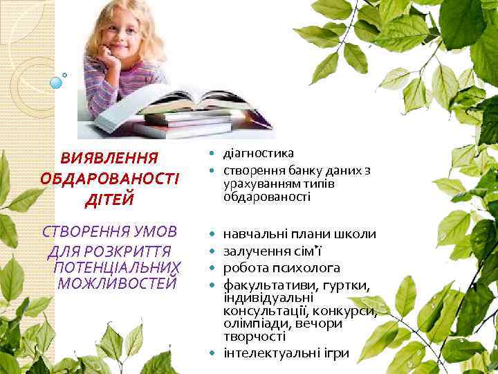 ВИЯВЛЕННЯ ОБДАРОВАНОСТІ ДІТЕЙ СТВОРЕННЯ УМОВ ДЛЯ РОЗКРИТТЯ ПОТЕНЦІАЛЬНИХ МОЖЛИВОСТЕЙ діагностика створення банку даних з