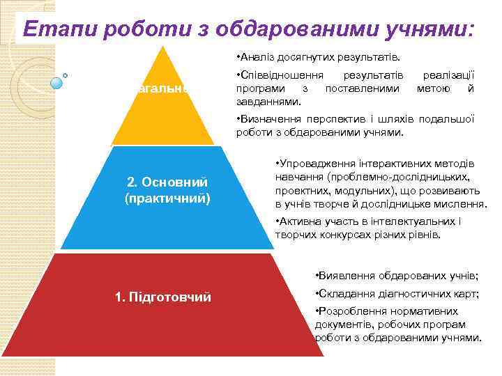 Етапи роботи з обдарованими учнями: • Аналіз досягнутих результатів. 3. Узагальнення • Співвідношення результатів