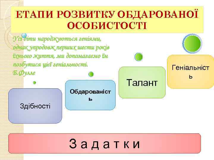 ЕТАПИ РОЗВИТКУ ОБДАРОВАНОЇ ОСОБИСТОСТІ Усі діти народжуються геніями, однак упродовж перших шести років їхнього