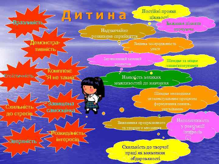 Д и т и н а Вразливість Надзвичайно розвинене сприйняття Демонстративність Постійні прояви цікавості