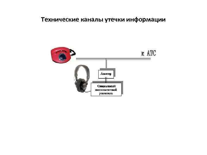Технические каналы утечки информации 