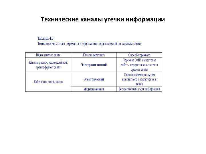 Технические каналы утечки информации 