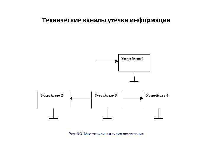 Технические каналы утечки информации 
