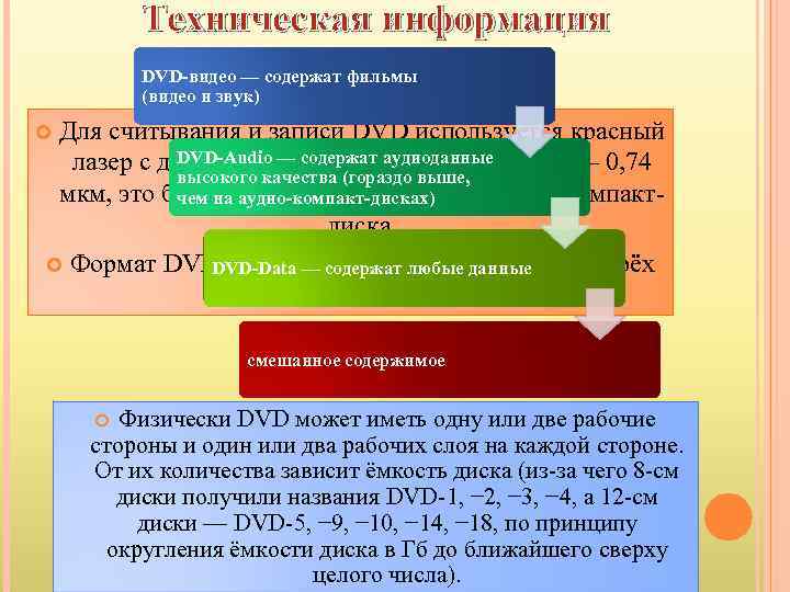 Техническая информация DVD-видео — содержат фильмы (видео и звук) Для считывания и записи DVD