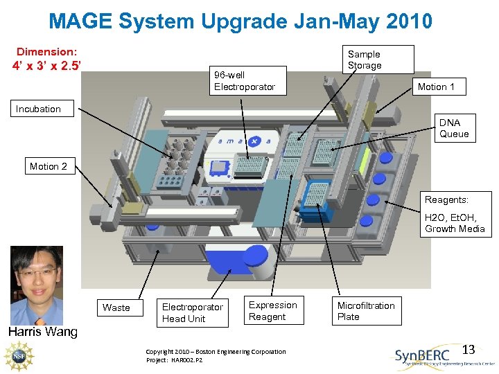 MAGE System Upgrade Jan-May 2010 Dimension: 4’ x 3’ x 2. 5’ 96 -well