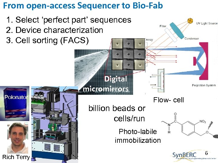 From open-access Sequencer to Bio-Fab 1. Select ‘perfect part’ sequences 2. Device characterization 3.