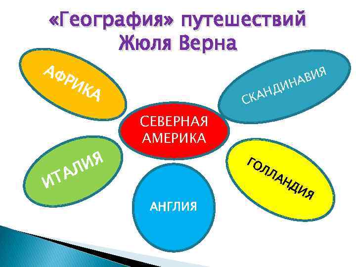  «География» путешествий Жюля Верна АФ РИ И ТА КА ИЯ Л ВИЯ НА