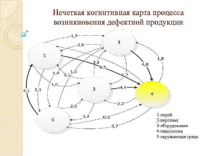 Когнитивная схема пример