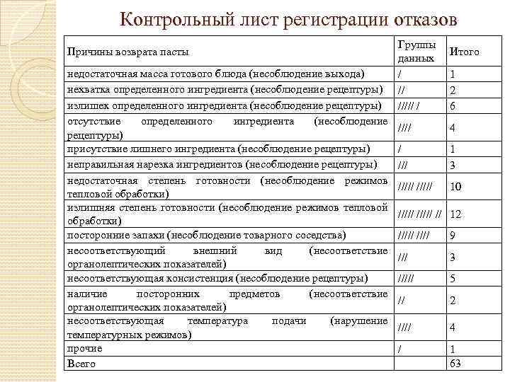 Лист регистрации противопролежневых мероприятий образец заполнения