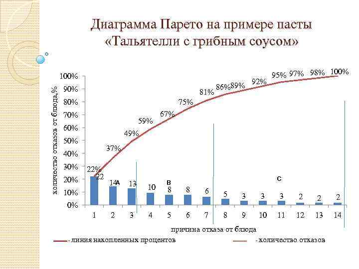 Рисунок диаграмма парето