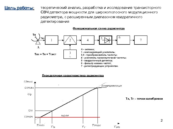 Цель работы: теоретический анализ, разработка и исследование транзисторного СВЧ детектора мощности для широкополосного модуляционного