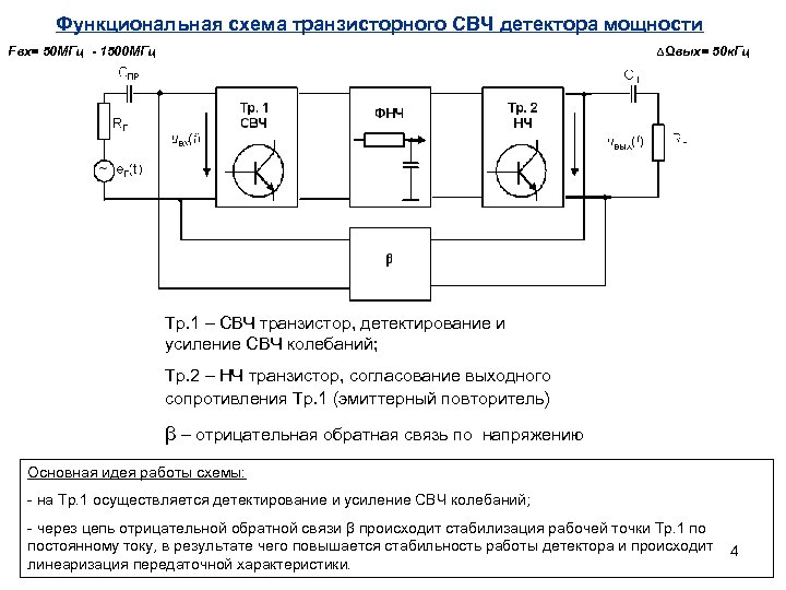 Функциональная схема транзисторного СВЧ детектора мощности Fвх= 50 МГц - 1500 МГц ∆Ωвых= 50