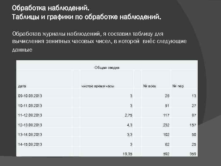 Обработка наблюдений. Таблицы и графики по обработке наблюдений. Обработав журналы наблюдений, я составил таблицу