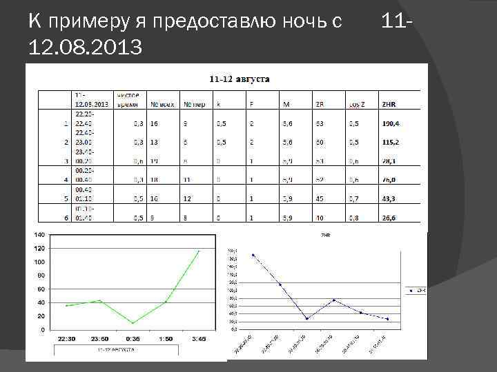 К примеру я предоставлю ночь с 12. 08. 2013 11 - 