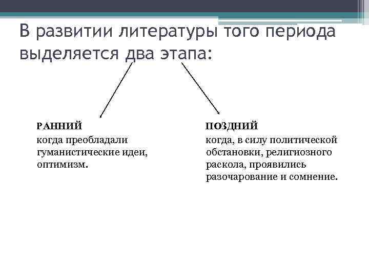 В развитии литературы того периода выделяется два этапа: РАННИЙ когда преобладали гуманистические идеи, оптимизм.