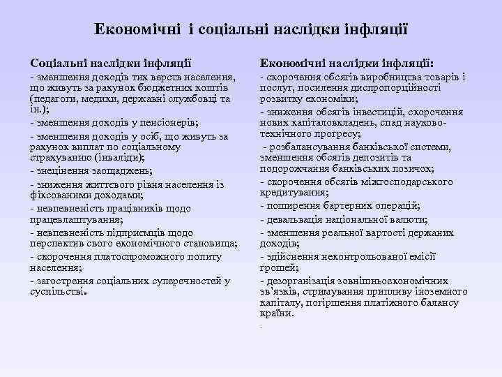 Економічні і соціальні наслідки інфляції Соціальні наслідки інфляції Економічні наслідки інфляції: зменшення доходів тих