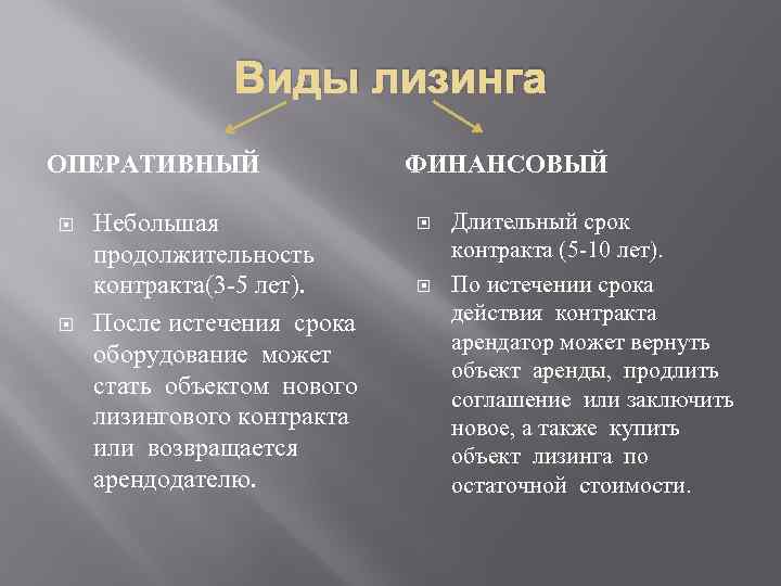 Виды лизинга ОПЕРАТИВНЫЙ Небольшая продолжительность контракта(3 -5 лет). После истечения срока оборудование может стать