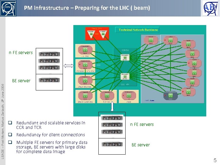 PM infrastructure – Preparing for the LHC ( beam) n FE servers … LEADE