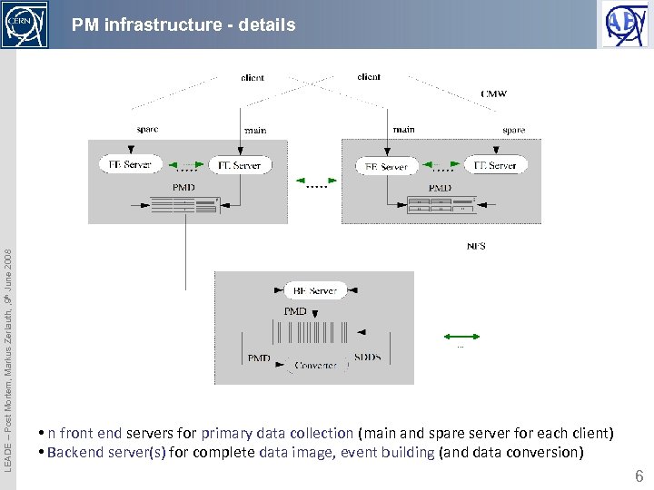 LEADE – Post Mortem, Markus Zerlauth, , 9 th June 2008 PM infrastructure -