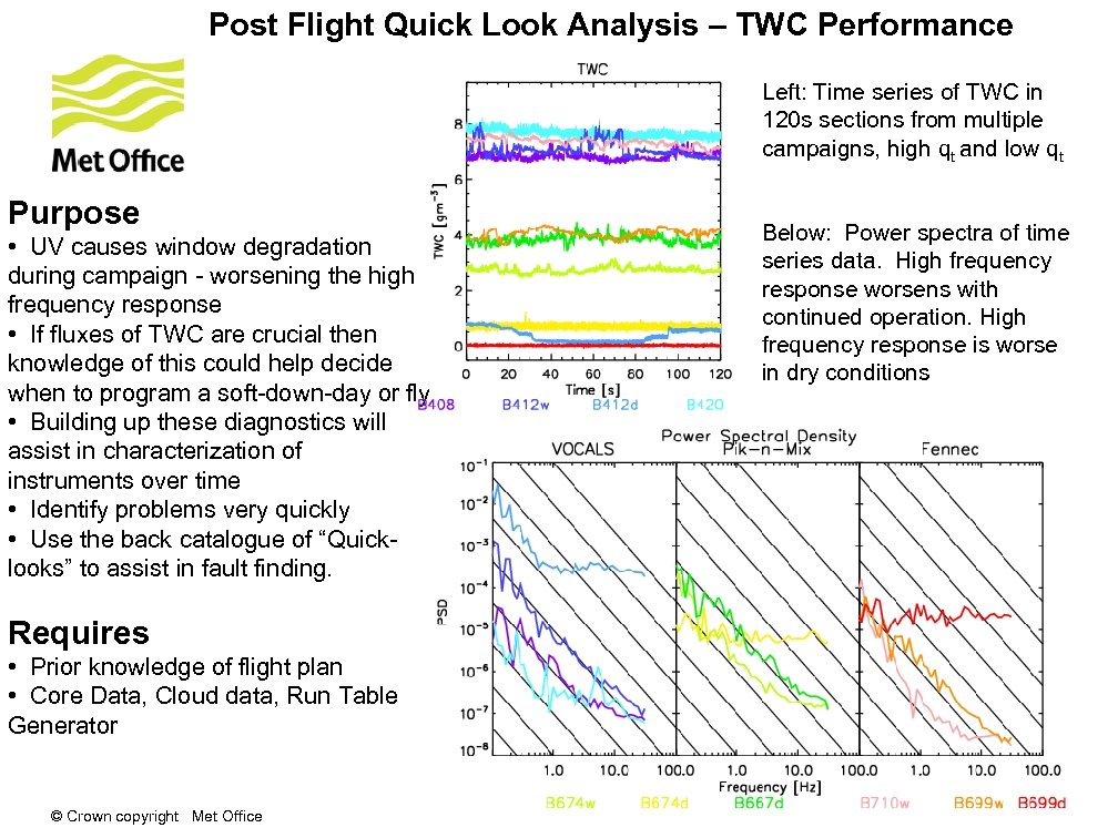 Post Flight Quick Look Analysis – TWC Performance Left: Time series of TWC in