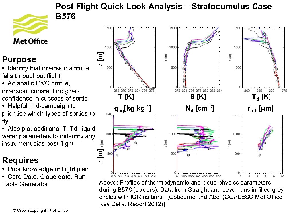  • Identify that inversion altitude falls throughout flight • Adiabatic LWC profile, inversion,