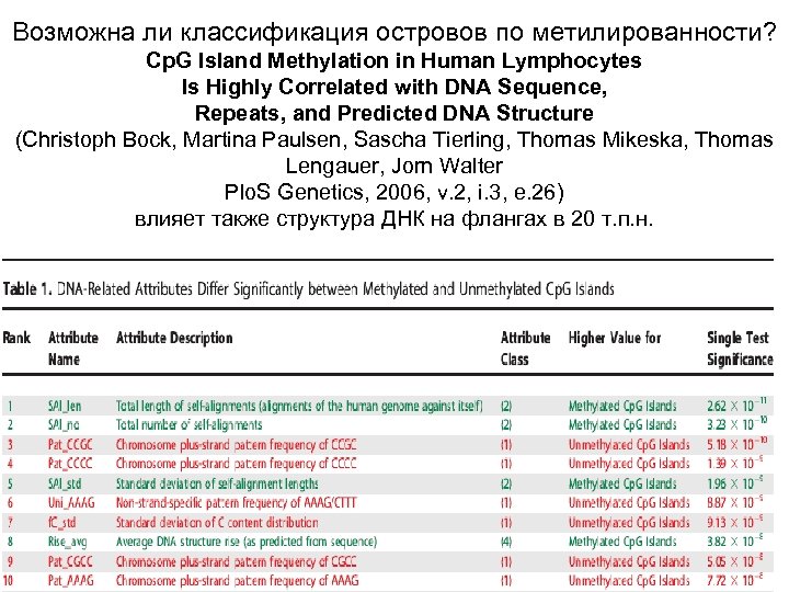 Возможна ли классификация островов по метилированности? Cp. G Island Methylation in Human Lymphocytes Is