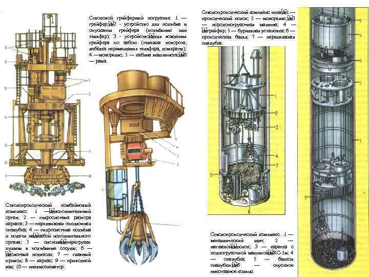 Стволовой грейферный погрузчик: 1 — грейфер;   2 устройство для подъёма и опускания грейфера