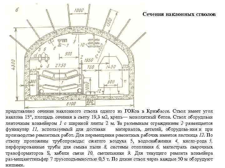 Сечения наклонных стволов представлено сечение наклонного ствола одного из ГОКов в Кривбассе. Ствол имеет