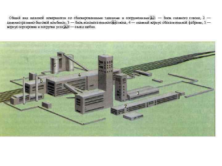 Поверхностный комплекс. Технологический комплекс поверхности Шахты. Шахтный комплекс поверхности Шахты. Технологический комплекс на поверхности "Шахты ангидрит". Планы технологического комплекса поверхности Шахты.