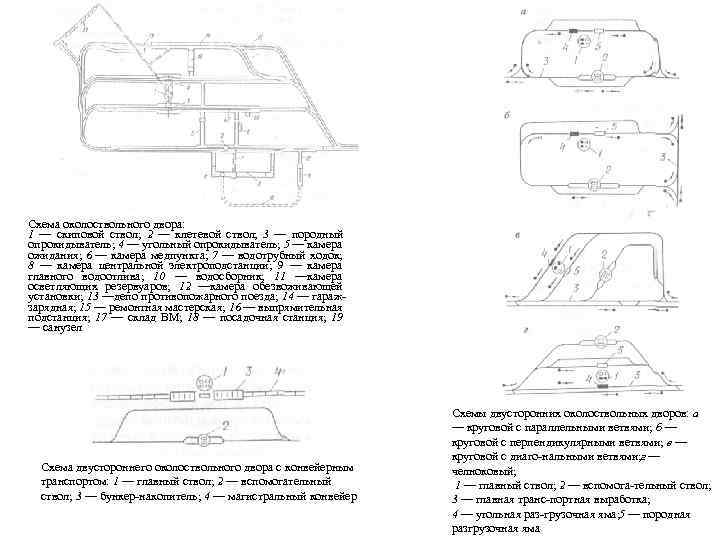Схема околоствольного двора: 1 — скиповой ствол; 2 — клетевой ствол; 3 — породный