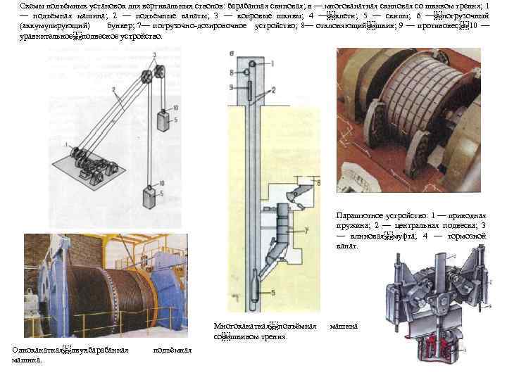 Установки подъема. . Схемы подъемных установок для вертикальных стволов. Шкив для шахтной подъемной машины. Тросовый барабан скипового подъемника. 2х барабанная подъемная машина скип скип.