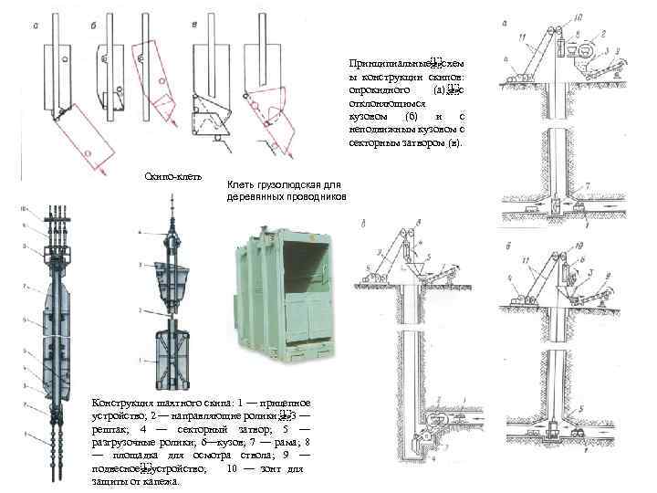 Здание подъемной машины