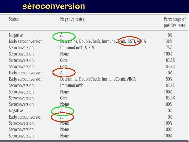 séroconversion 