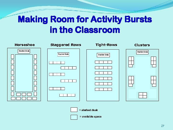 Making Room for Activity Bursts in the Classroom Horseshoe Staggered Rows Tight-Rows Teacher Desk