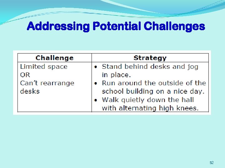 Addressing Potential Challenges 52 