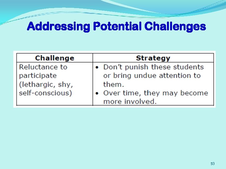 Addressing Potential Challenges 53 