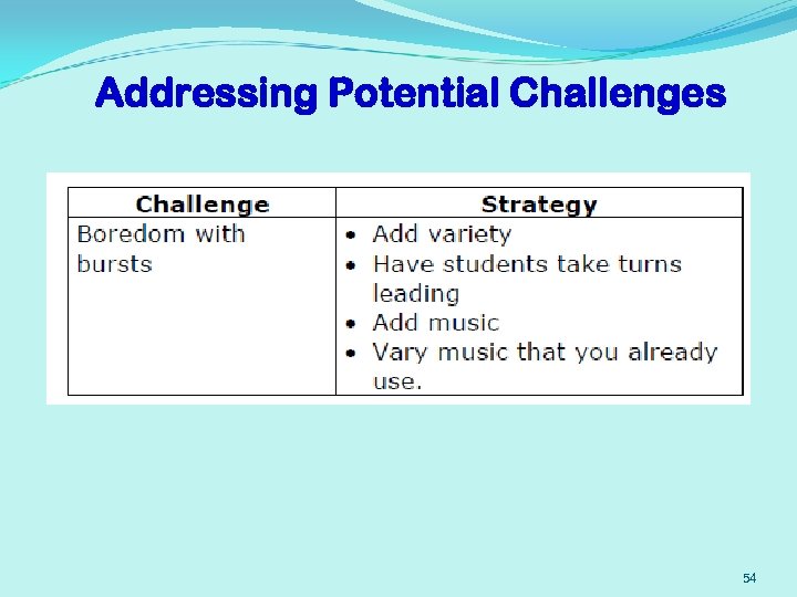 Addressing Potential Challenges 54 